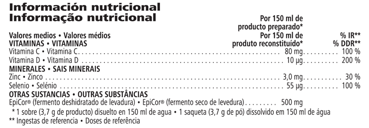 Informação nutricional