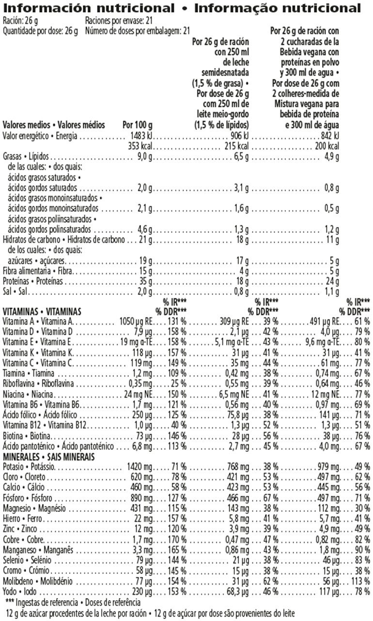 https://www.herbalife.com/assets/market-reusable-assets/emea/portugal/images/nutritional-facts/pn-244k-pt.png