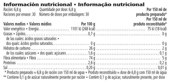 Informação Nutricional