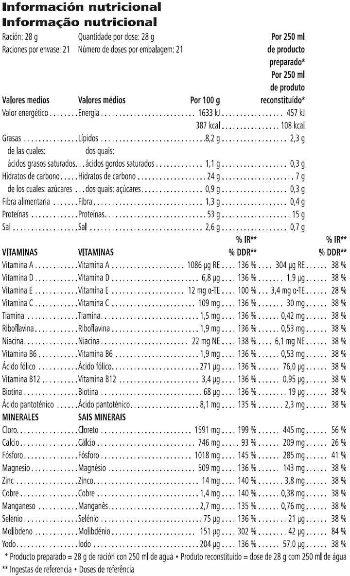 Informação nutricional