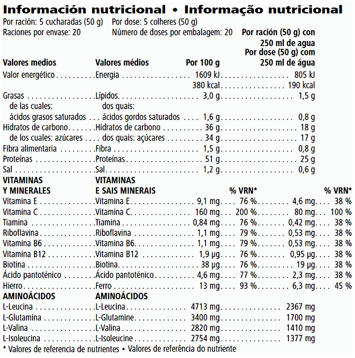 Informação nutricional