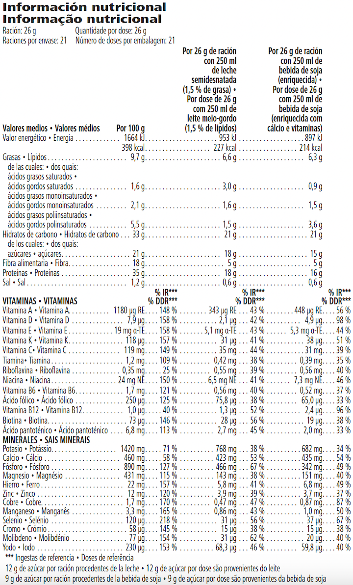 Informação nutricional