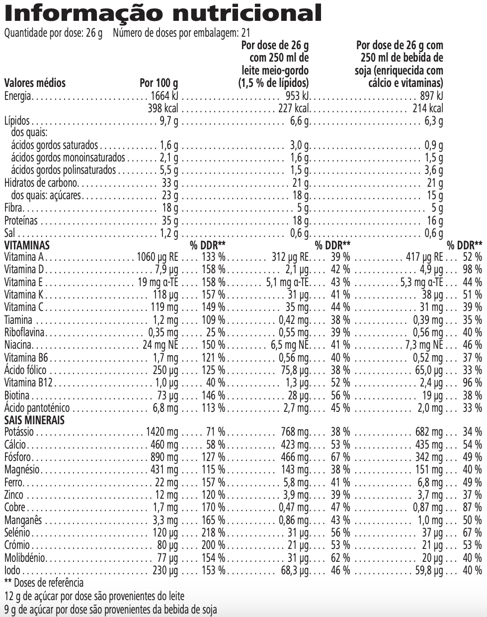 Informação Nutricional