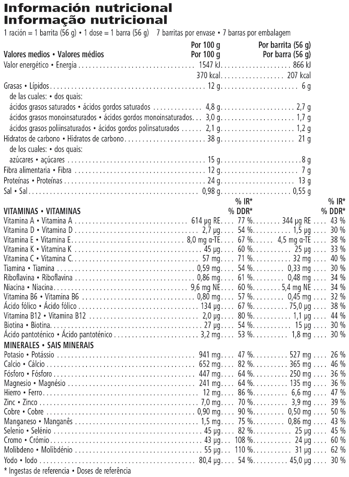 Informação Nutricional
