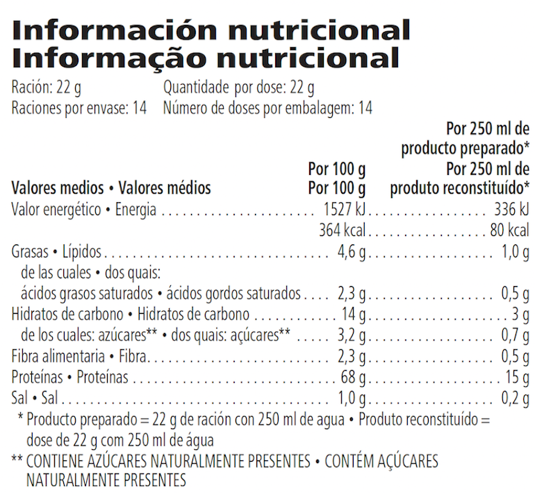 Información nutricional