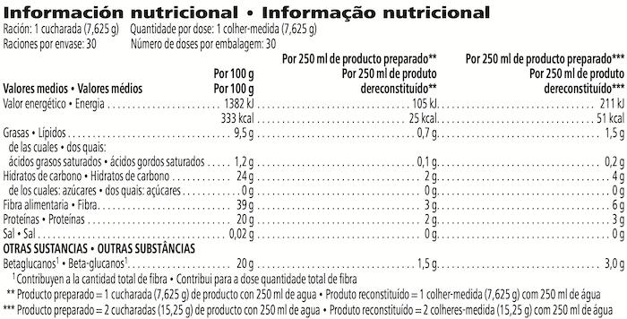 Información nutricional