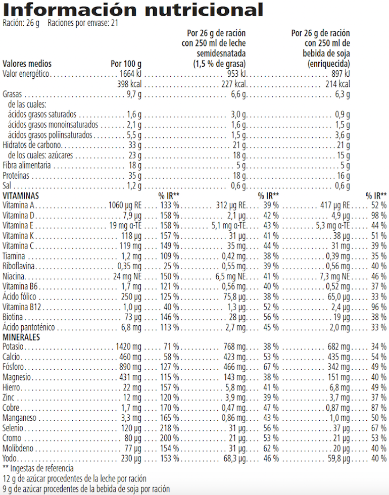 Información nutricional