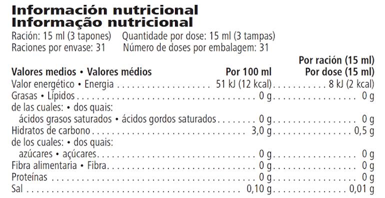 Información nutricional