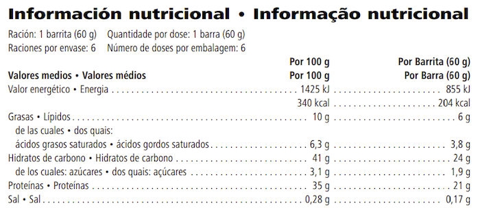Información nutricional