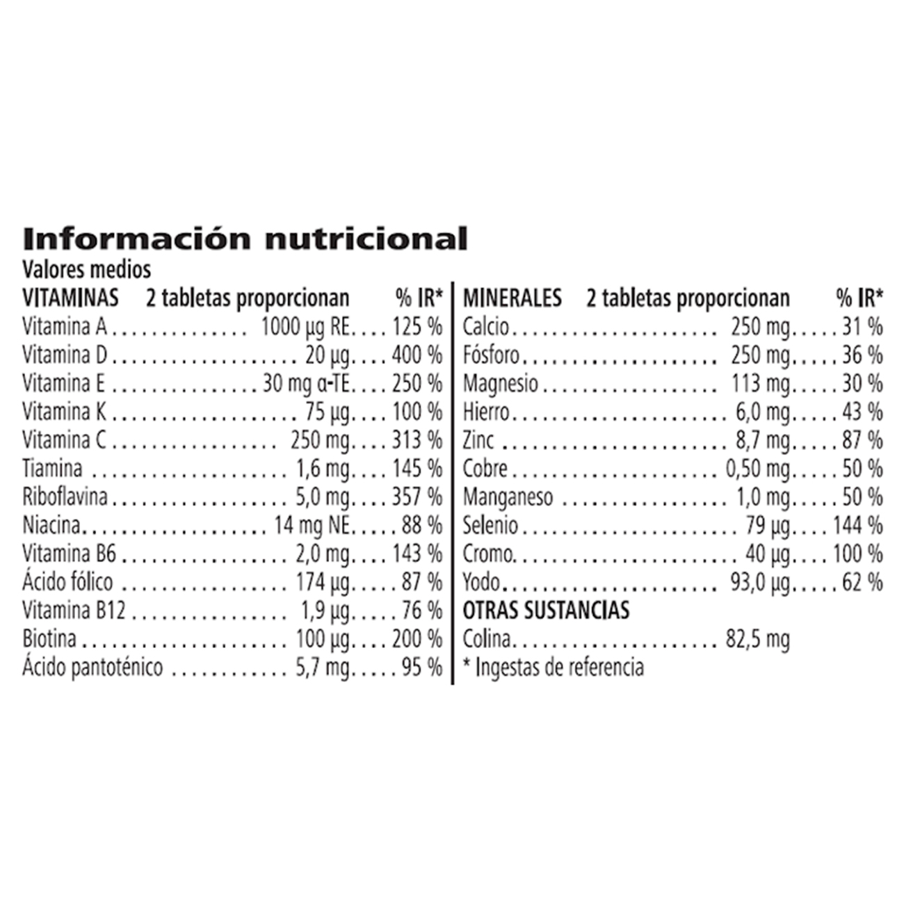 Información nutricional