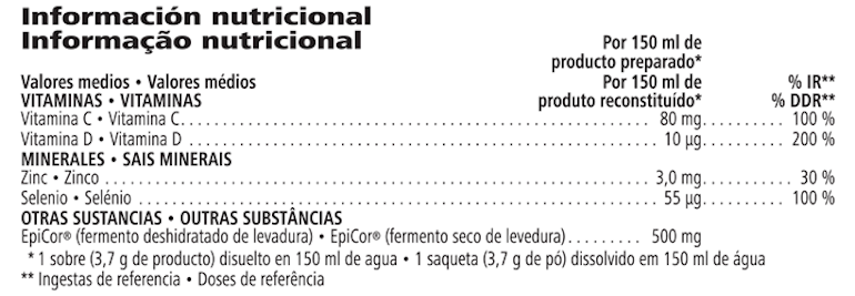 Información nutricional