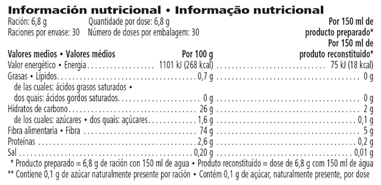 Información nutricional