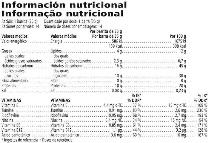 Información nutricional