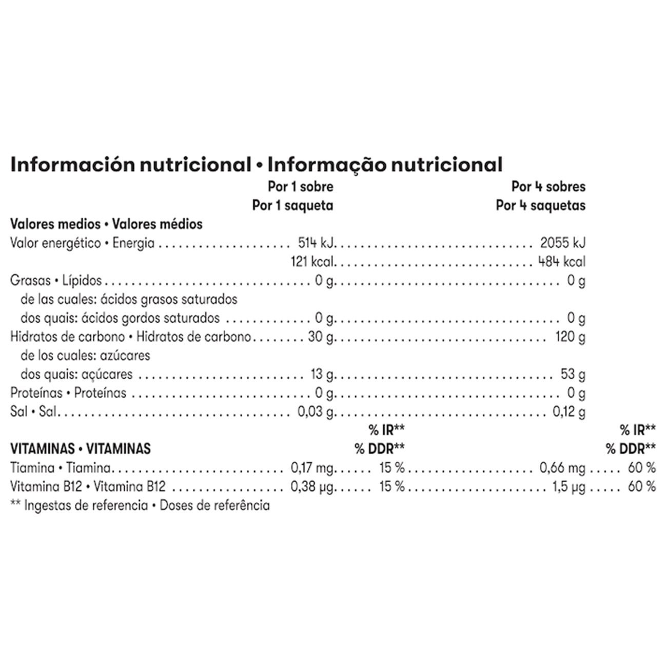 Información nutricional