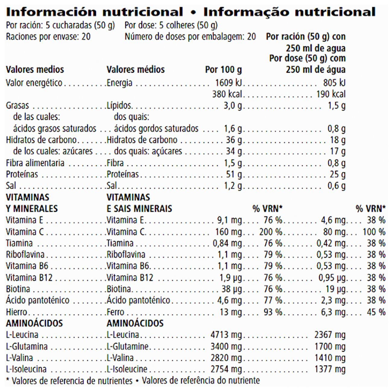 Información nutricional