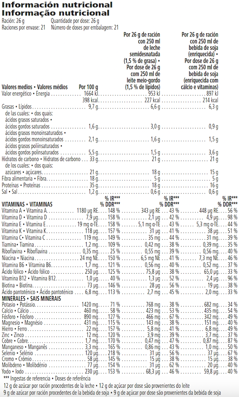 Información nutricional