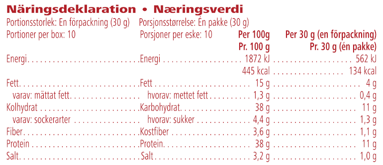 Näringsinformation