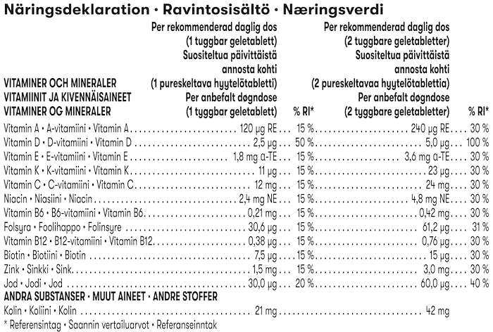 Herbalife Gels NutrientVita Kids Tutti frutti Näringsdeklaration