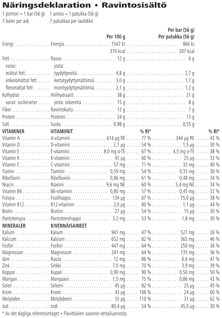 Näringsinformation