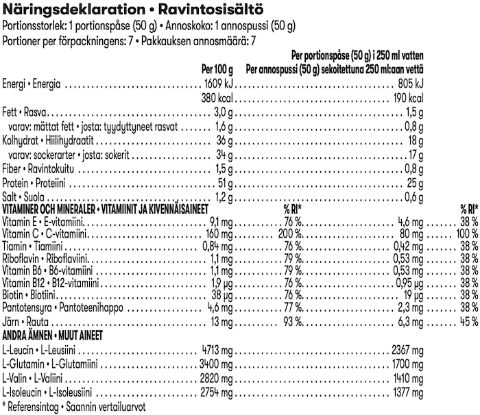 Näringsinformation