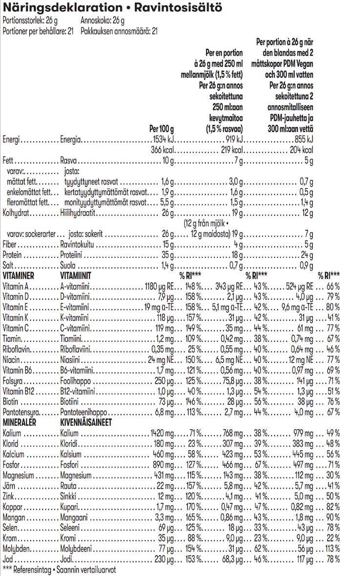 Näringsinformation