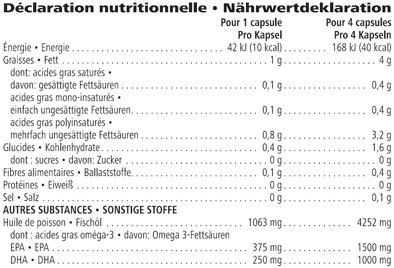 Nährwertangaben