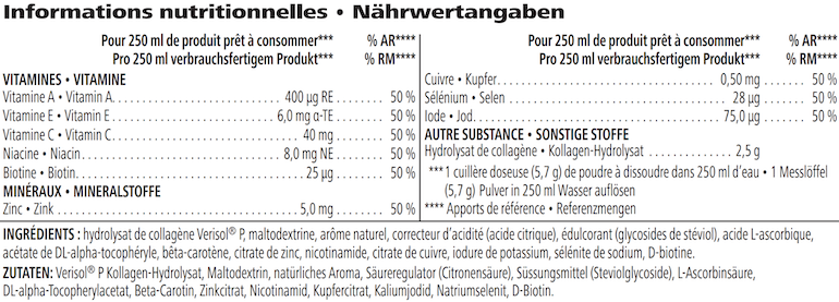 Nährwertangaben