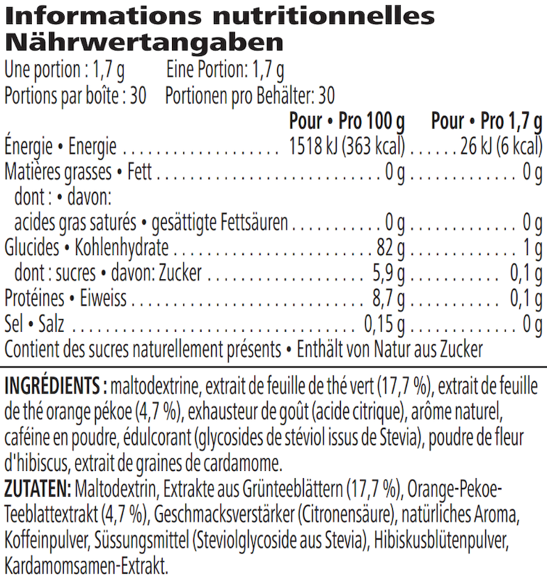 Naehrwerttabelle