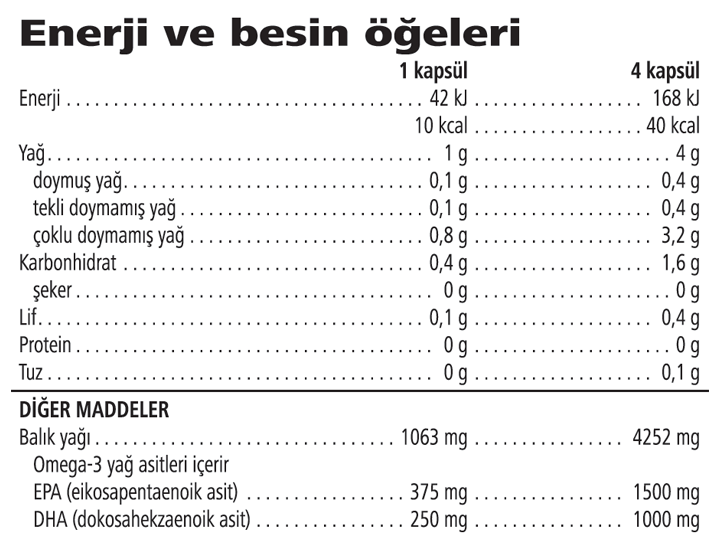 İçindekiler & Besin Değerleri