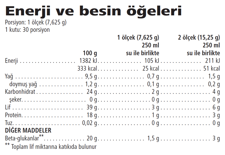 İçindekiler & Besin Değerleri