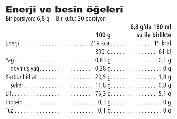 İçindekiler & Besin Değerleri