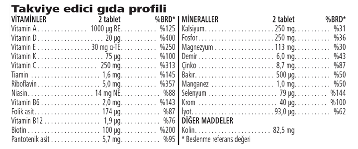 İçindekiler & Besin Değerleri