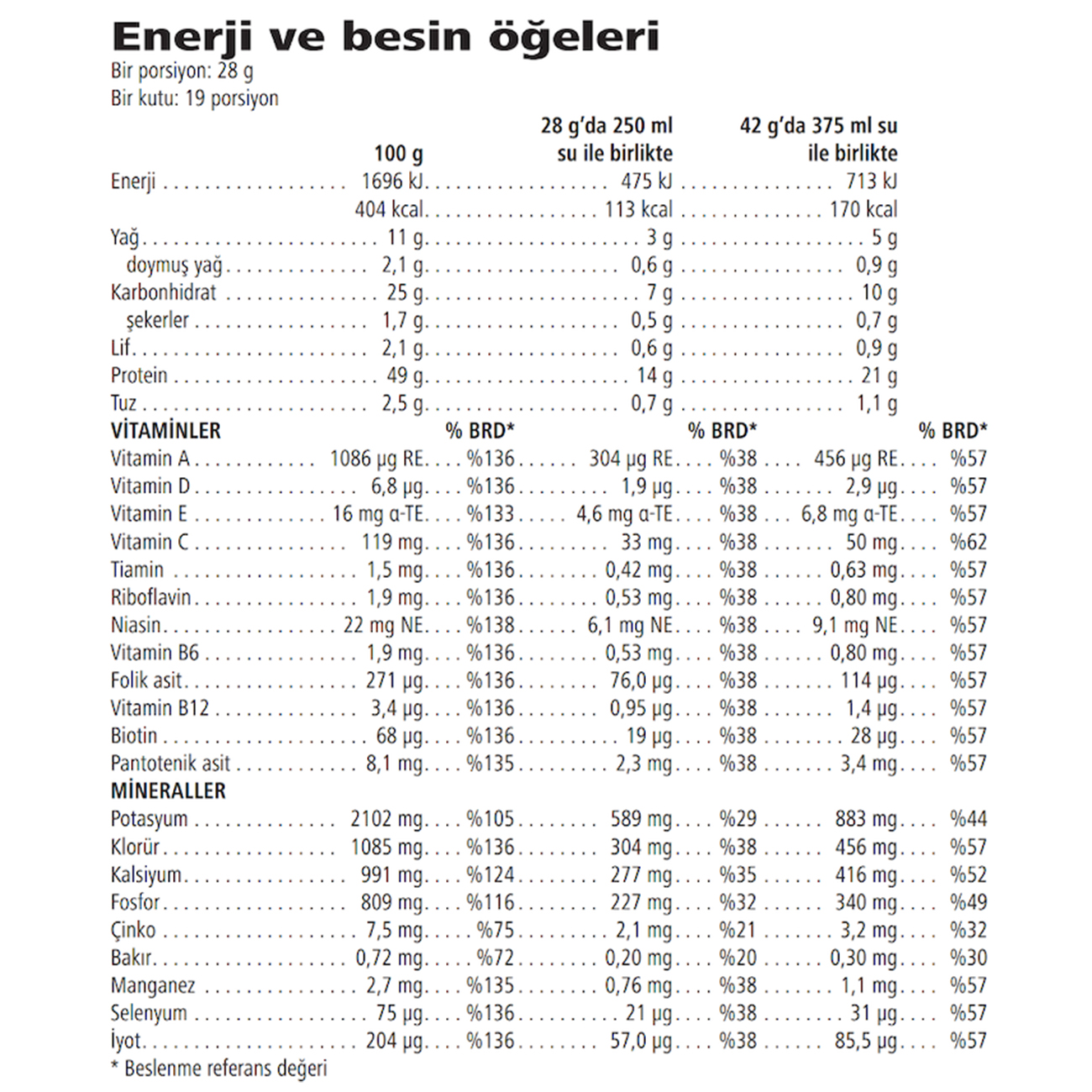 İçindekiler & Besin Değerleri