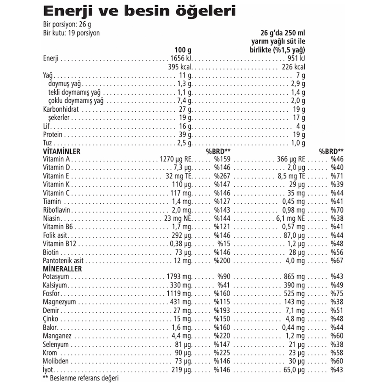İçindekiler & Besin Değerleri