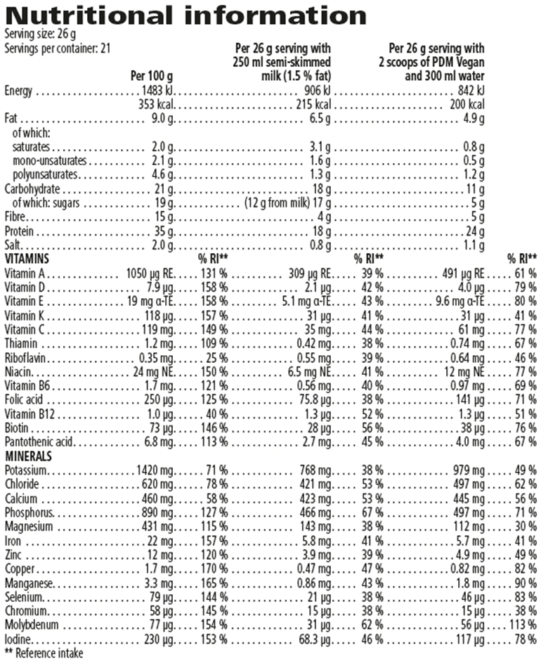 Nutritional Information