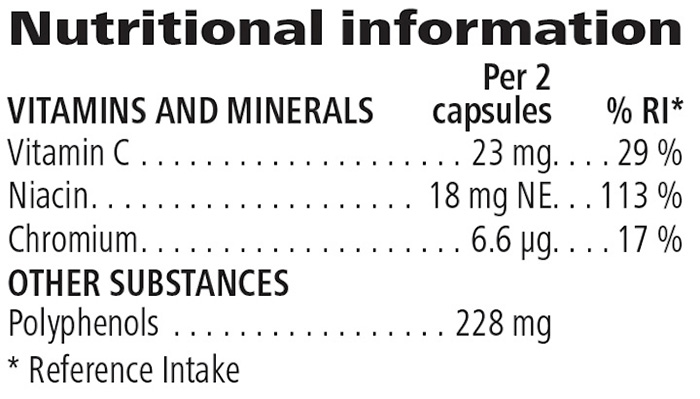 Nutrition information