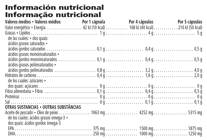 Información nutricional