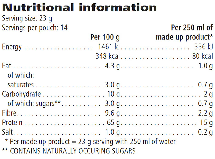 Nutritional Information