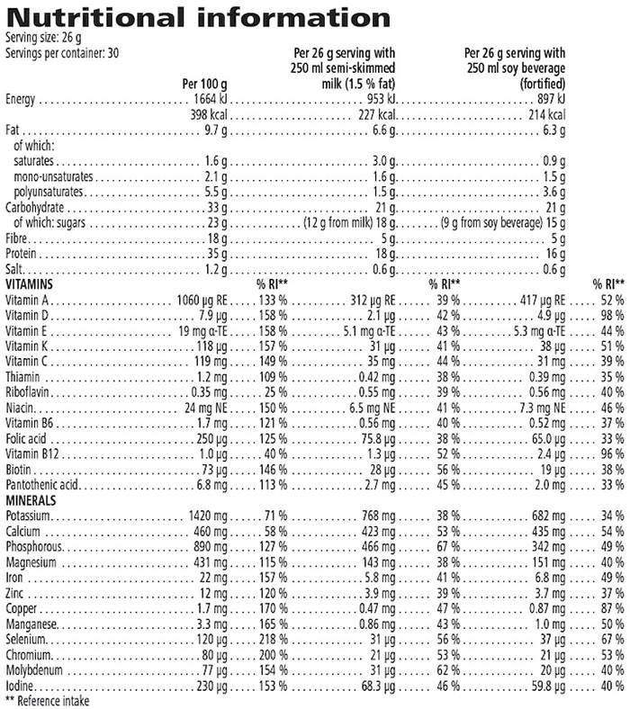 Nutritional Information