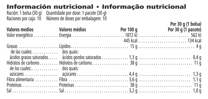 Información nutricional