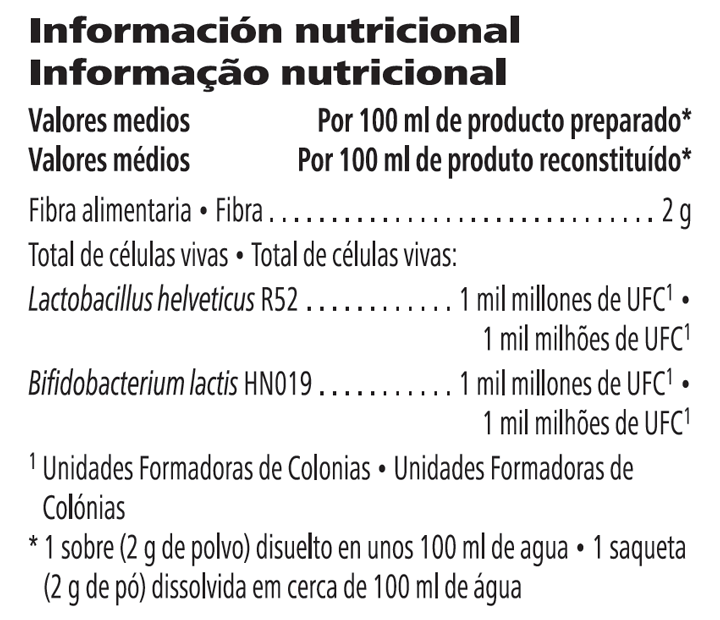 Información nutricional