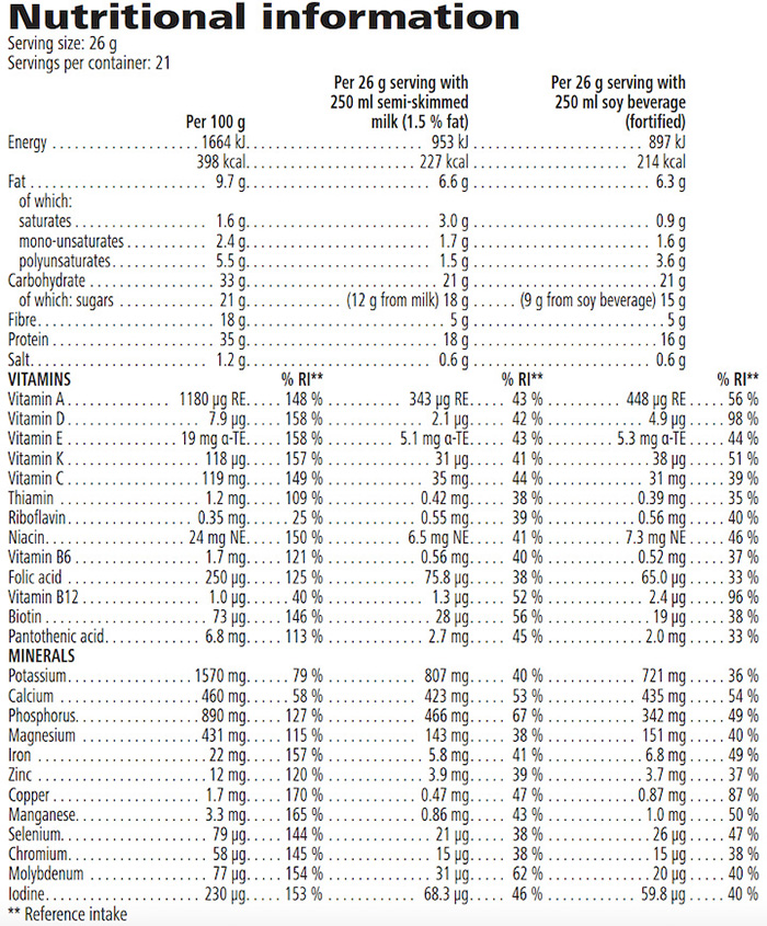 Nutrition information