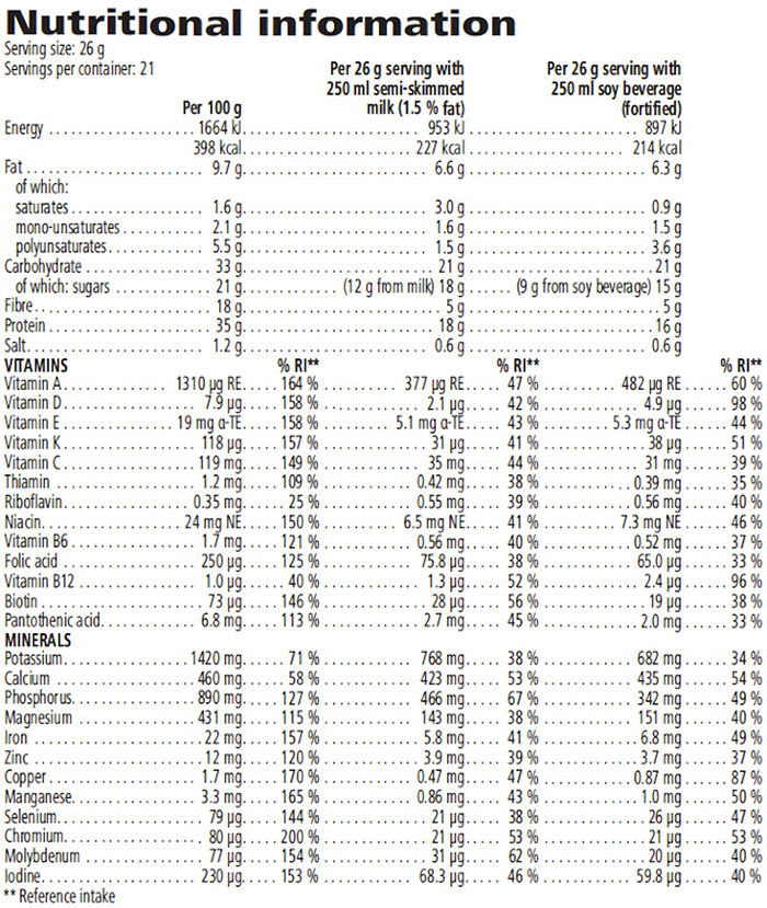 Nutritional Information