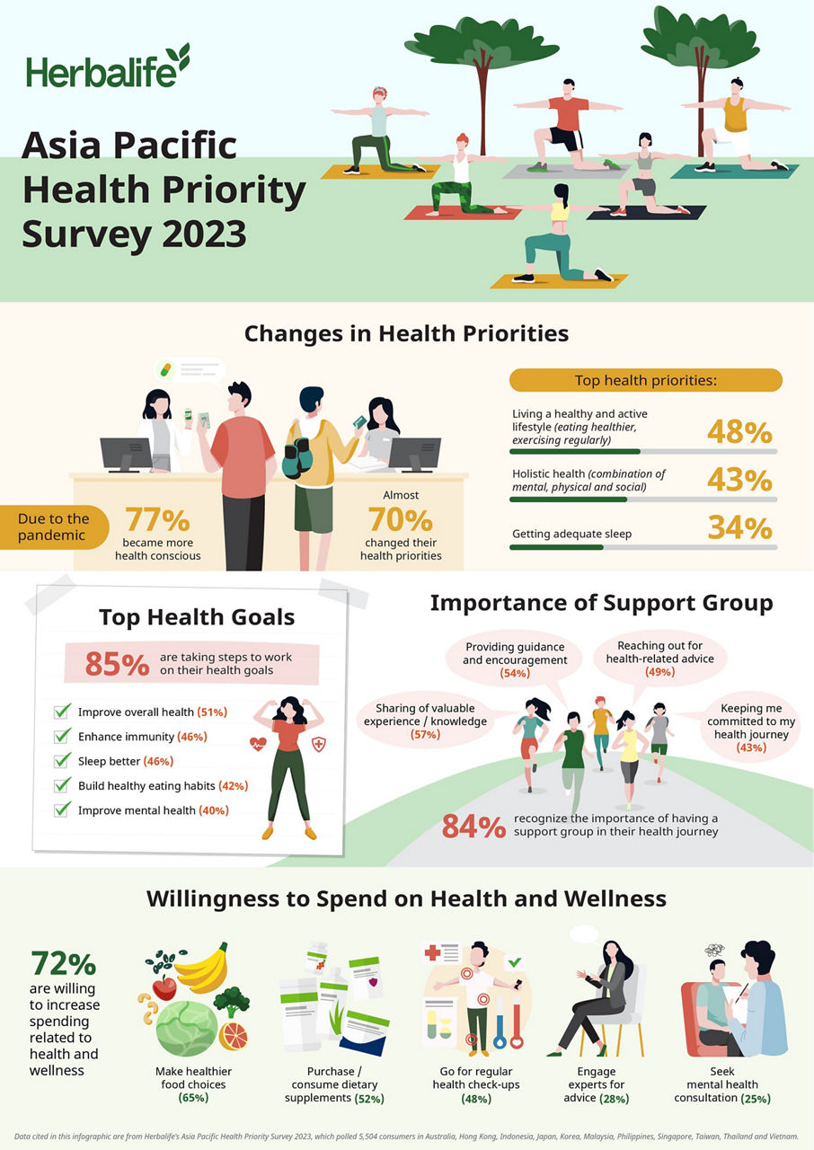 APAC Health Priority Survey Press Release EN