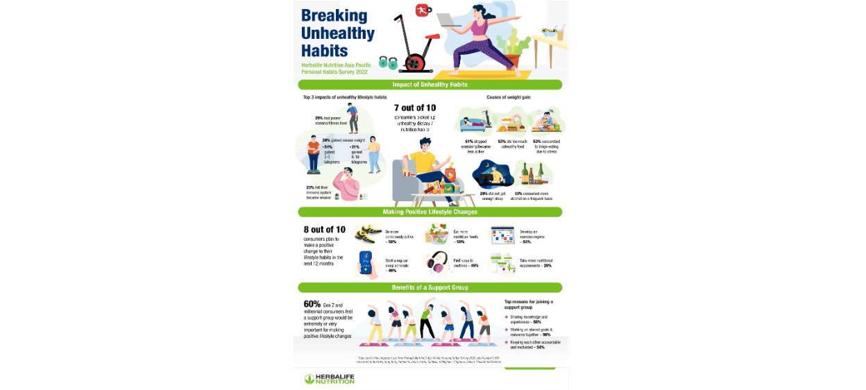 Breaking unhealthy habits