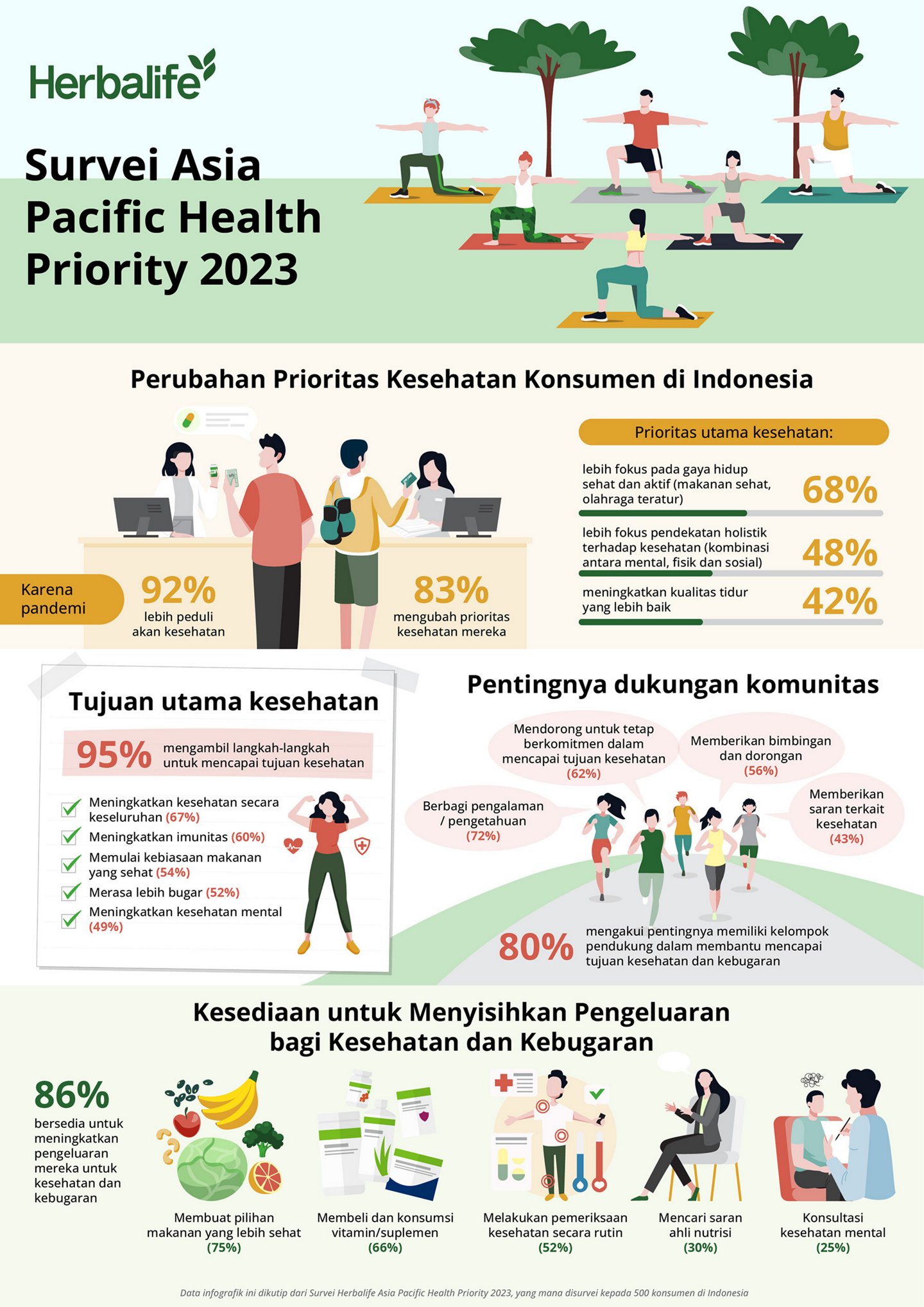 ig-health-priority-survey-2023-apac.jpg