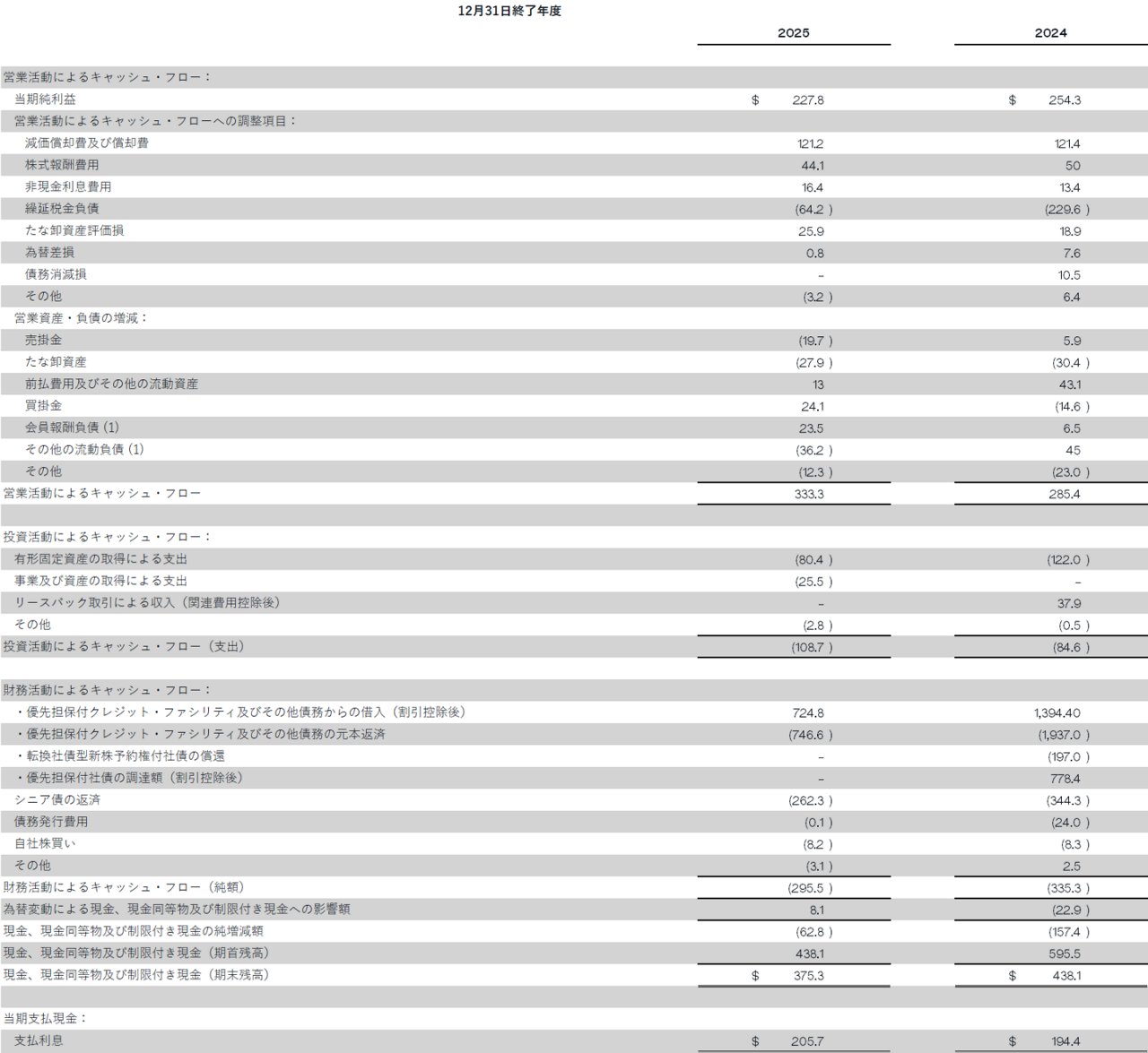 連結キャッシュ・フロー計算書