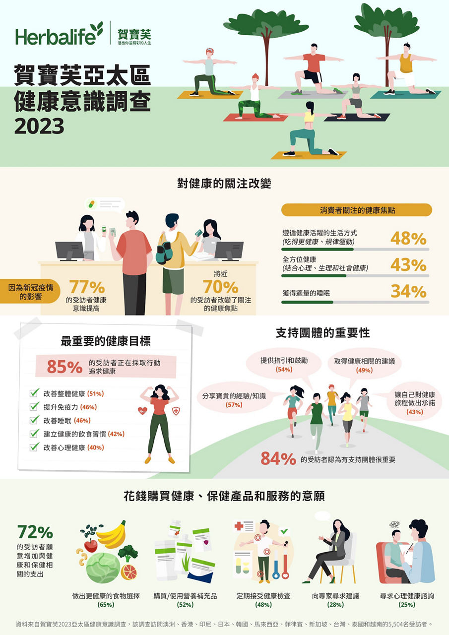 HN_health_priority_v6_final