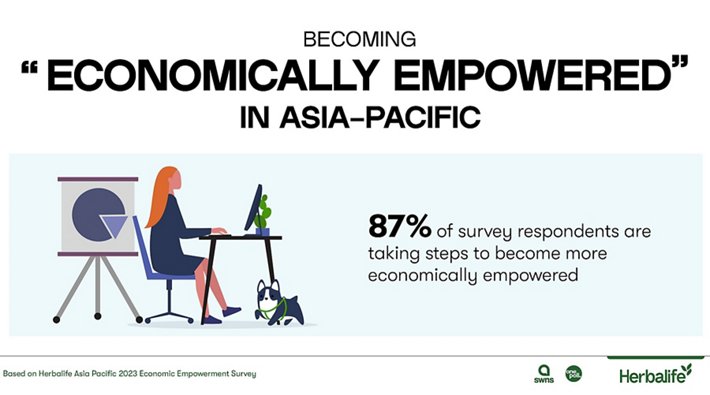 Economically_Empowered_Infographics_APAC_Linkedin