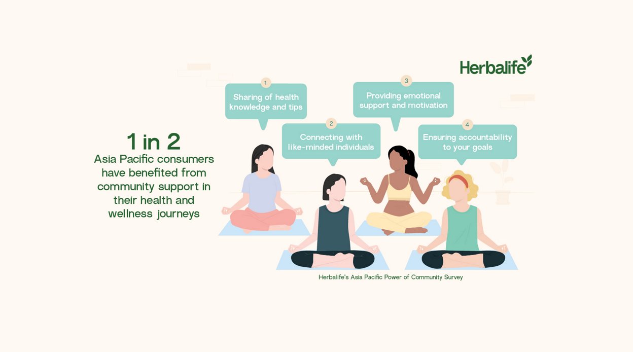 Herbalife Power of Community Survey Nov 2023